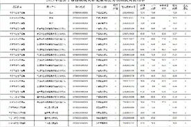 2025年度济宁市各级机关补充录用公务员面试人员名单公布图片