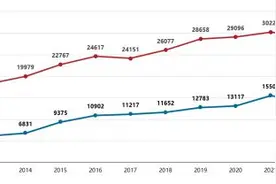 “一带一路”专利合作朋友圈扩大，中国企业在48个国家申请专利图片