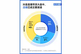 头部主播“退潮”、店播强势“崛起”，直播电商的打法变了图片