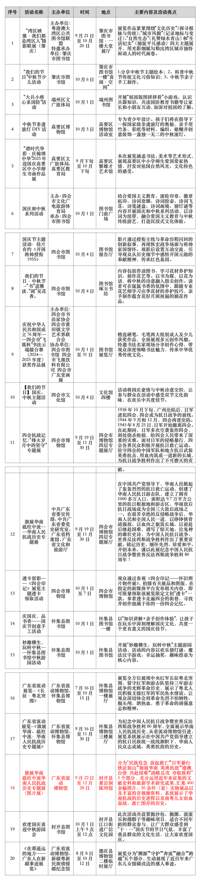 近百项活动+优惠！国庆假期欢迎来肇庆