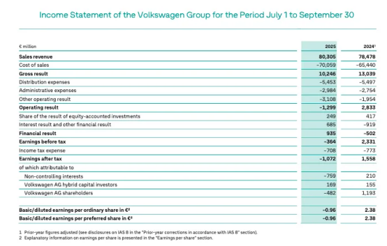 太突然！中年男人的“神车”	，首次关闭本土工厂