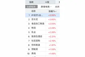 “谷子经济”火出圈，泡泡玛特八个月涨超300%，谁能当上相关概念股？图片