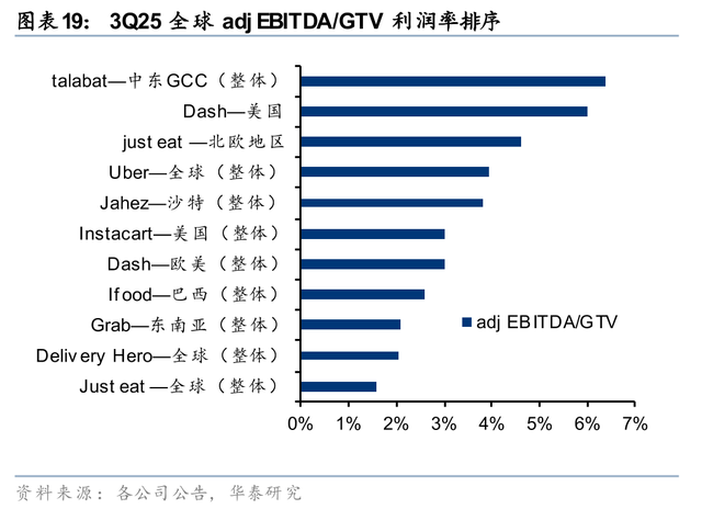 华泰 | 互联网：出行&外卖 - 存量优化与边界扩张共振下的利润兑现期