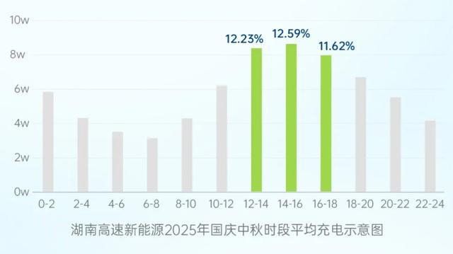 出行热！数据创新高！国庆中秋假期湖南出行大数据出炉→