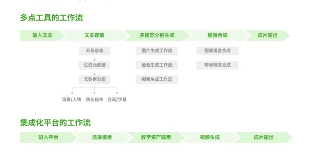 AI短剧狂飙，我们离“烂片”更近了吗？