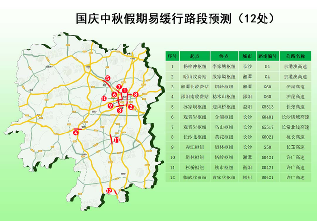 2025国庆中秋出行指南：路况、天气、避堵一站式攻略