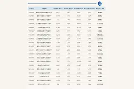 ETF投资周报 | 大盘触底反弹，ETF高低切换开启？图片