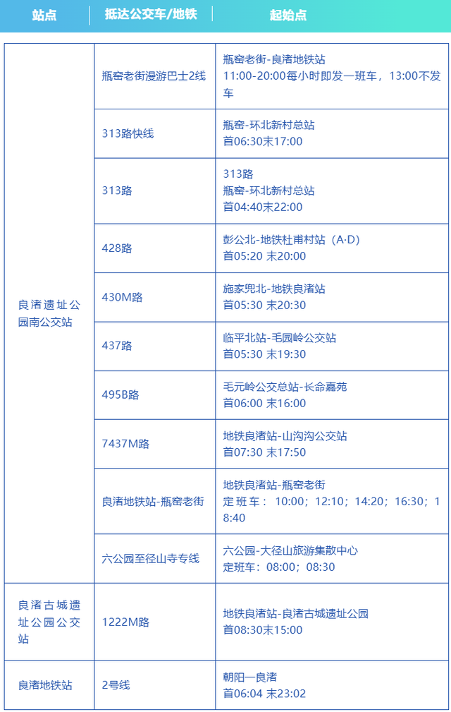 余杭这里将交通管制！接驳指南、周边攻略收好