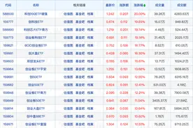 并购重组基金暴涨，公募紧急提示风险；新发市场频现“迷你”发起式基金图片