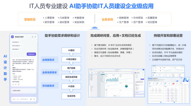 AI时代下，数睿数据如何打通软件工程“快速通道”