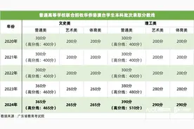 报考人数和分数线一起涨，港澳生读内地高校竞争加剧图片