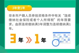 上海市非营业性客车额度拍卖管理规定正式修订发布！图片