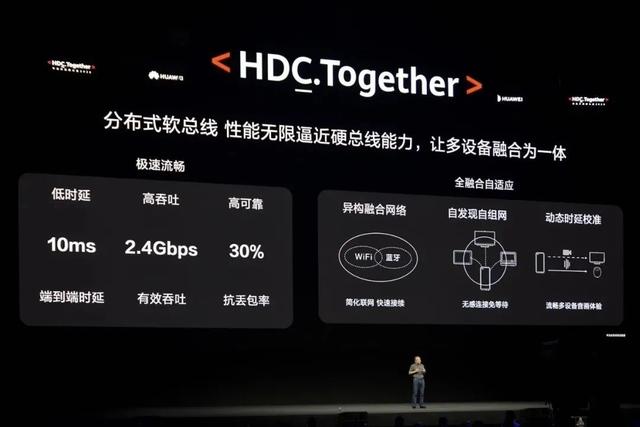 万字对话王成录：替代安卓，只是鸿蒙价值的不到5%