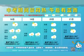 转需！福建中考期间天气+考点周边交通管制情况！图片