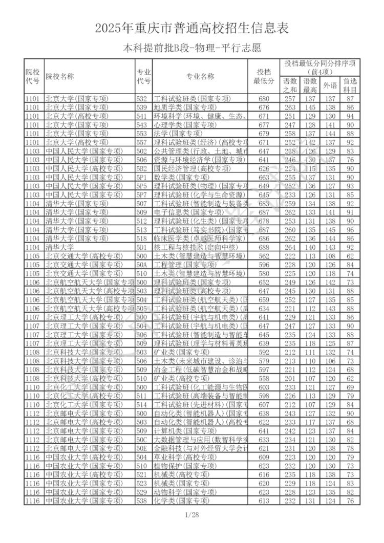 南京警察學院錄取分數線2025_重慶2025年高考錄取分數線_重慶公安院校投檔分