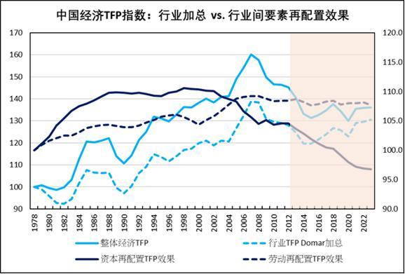 伍晓鹰 | AI：一个新的“索洛悖论”？