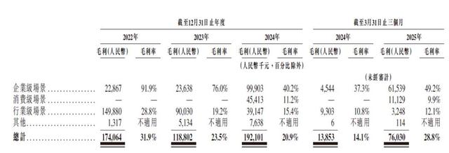 想靠NPU当中国英伟达？云天励飞还需努力