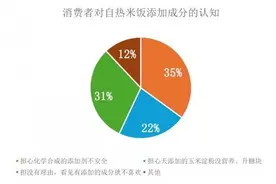 自热米饭用的是什么米？来看专业解答→图片