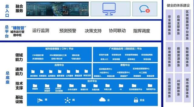 孙占卿：治理范式变革——人工智能带来的政府挑战与重塑｜城市观察