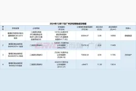 万科时隔4年再补仓广州，28亿竞得广州南站三宗宅地图片