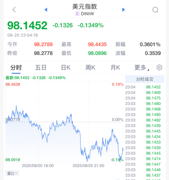 突然崩了！深夜，全线暴跌！