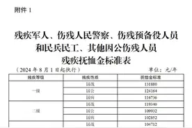 调整！福建这些人，补助再次提高图片