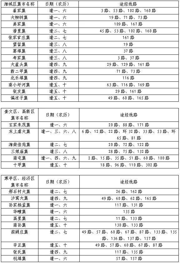 潍坊：绿色出行逛大集 这份公交出行攻略请收好！