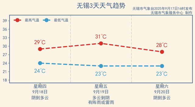 开始下雪了？！