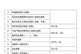 定了！2025年考证时间表公布图片