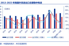 商务部原副部长魏建国：2024年外贸将率先解冻回暖，预计外资准入负面清单还将进一步缩短图片