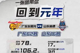 纵观CBA｜2025年，CBA主旋律不再是辽粤图片