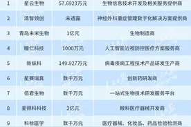 本周医药健康领域9起投融资，两起融资超亿元图片