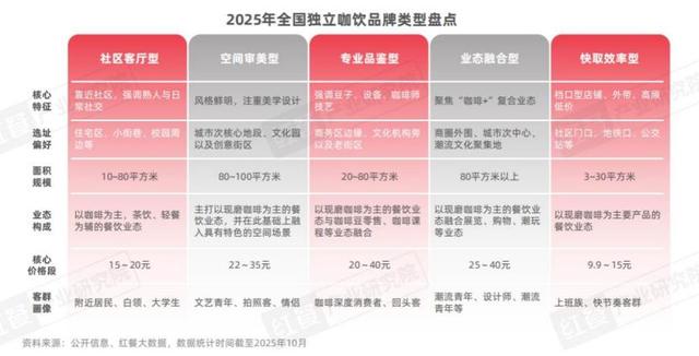 咖饮品类发展报告2025：下沉市场成必争地