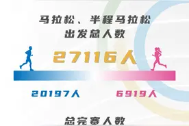 848人成绩“破三”，杭州马拉松发布大数据图片
