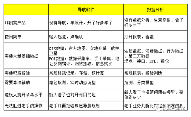 做数据十年，第一次见这么高级的数据分析