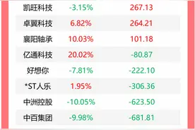 对美公告！中国发起首例反规避调查；泽连斯基：美乌矿产协议随时可签；普京已同意作为美国和伊朗核问题谈判的中间人｜早报图片
