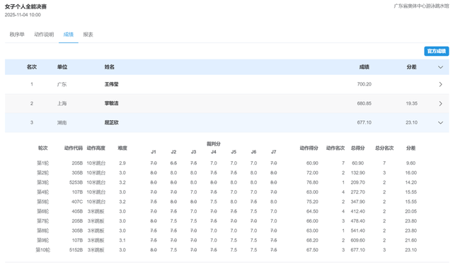焦点｜湖南涟钢跳水队运动员屈芷欣获“十五运”跳水女子个人全能铜牌