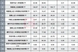 “收蛋人”的纠结来了，30年国债ETF持续回撤，投资有何注意事项？图片