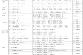 《2023年5G工厂名录》发布！重庆6个项目入选图片