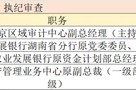 金融反腐追踪｜9月至少4人被查、农发行占2人，今年以来已有75人被查图片