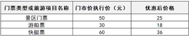 收藏！贵阳罗甸优惠大礼包，让你跟着票根去旅游！