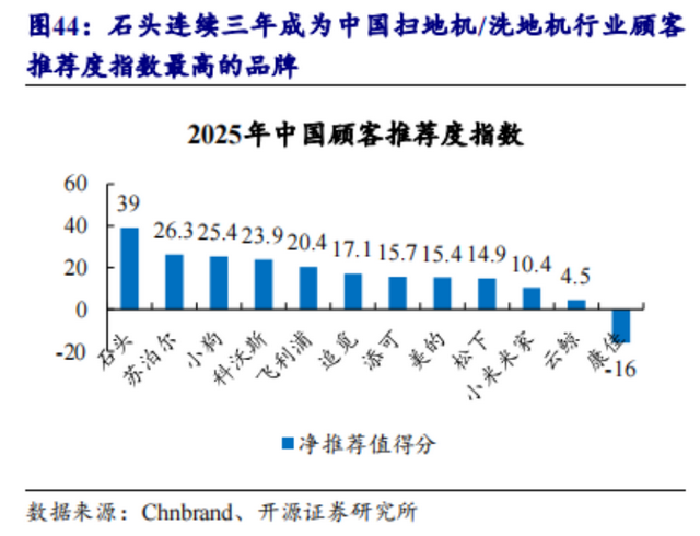 石头科技“增收不增利”背后，竟是新版本下的新打法？