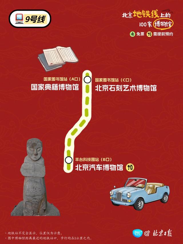 坐北京地铁，可以到多少家博物馆？