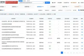 相宜本草曝违规添加有毒原料 曾起草多份化妆品禁用物质测定标准图片