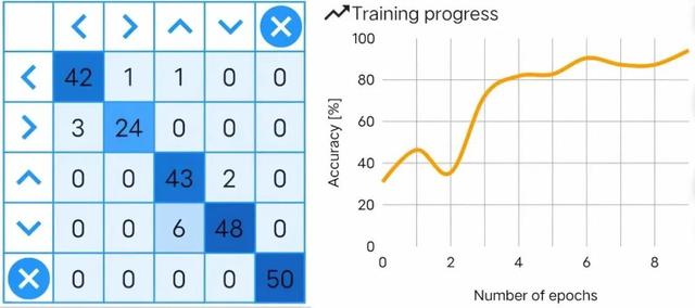 超好玩的机器人宠物，陪伴它	、训练它	，还能边玩边学科学知识！