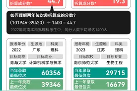 数说高考①｜300万条高考录取数据告诉你，捡漏名校有多难图片