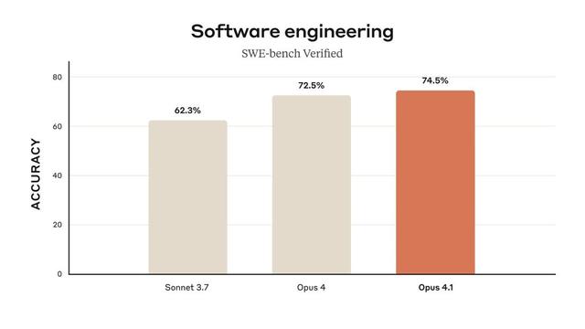 深度揭秘OpenAI如何让GPT-5「技术性」超越Claude：悄悄跳过最难的23道题