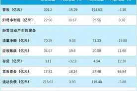 永泰能源股价逼近“1元警戒线”，连年猛增的应收账款是症结？图片