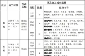 明起广州中心六区73条城市道路开展城市道路临时泊位划线和指示牌更新施工图片