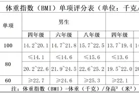 北京：四、六、八年级体测即将开考！（附评分标准）图片